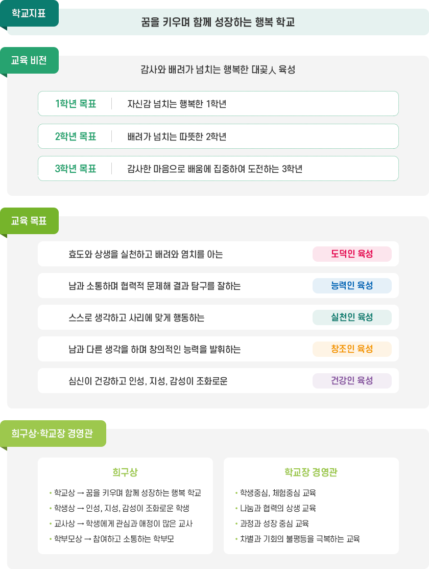 교육목표 이미지