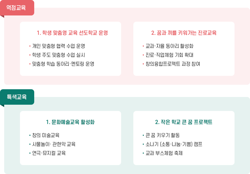 교육중점 이미지